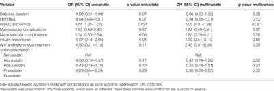 Adherence to Statin Therapy and Attainment of LDL Cholesterol Targets in an Outpatient Population of Type 2 Diabetes Patients: Analysis in the DIAbetes and LifEstyle Cohort Twente (DIALECT)